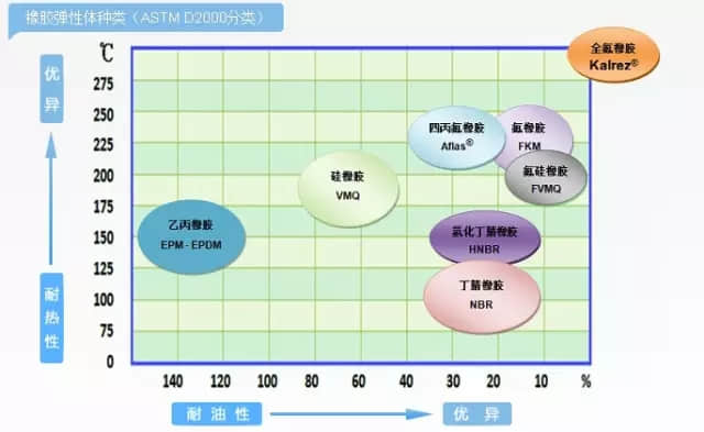 kalrez 全氟醚橡胶O型圈 为什么这么贵？