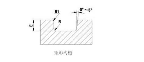 O型密封圈常用的沟槽形式有哪三种?安装要求?