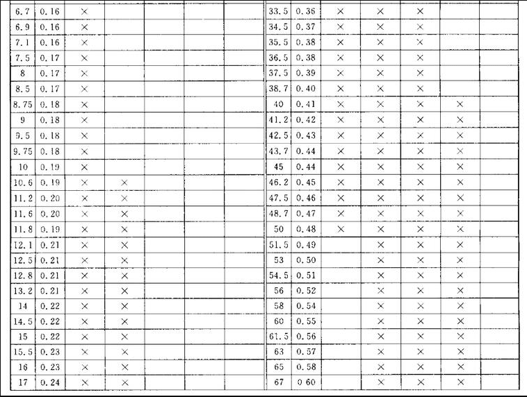 o型圈规格尺寸表