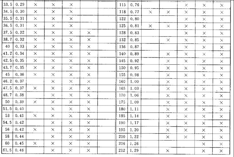 o型圈规格尺寸表