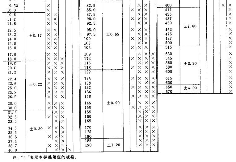 O型密封圈GJ标准