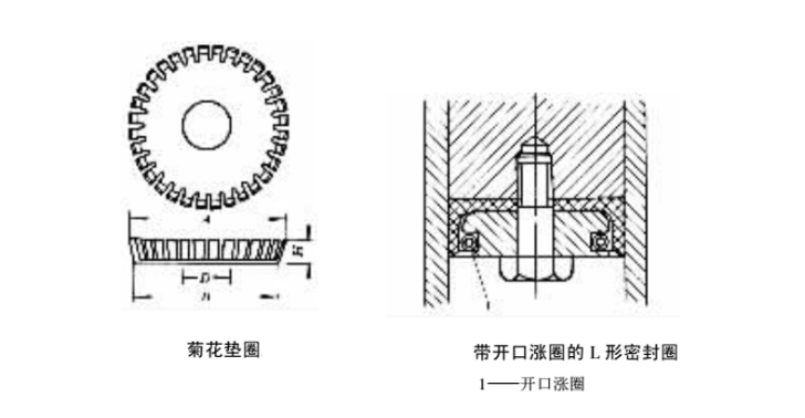 金属C形密封圈会和L形密封圈及密封原理