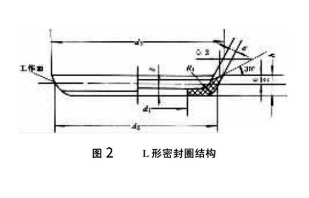 J形密封圈及L形密封圈的结构与特点