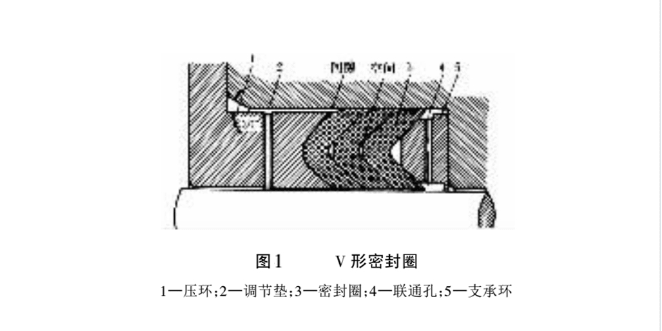 V型密封圈其实就是唇形密封圈
