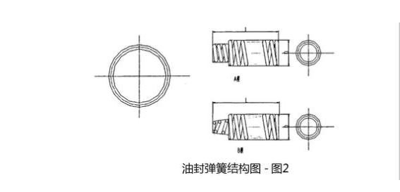 汽车油封是什么？