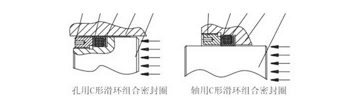 如何选择C型密封圈规格材料以及形式结构