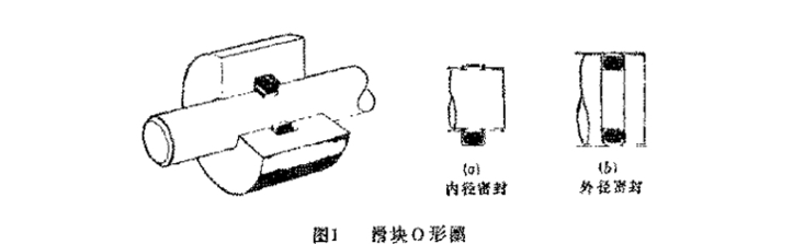 什么是滑环密封圈呢？