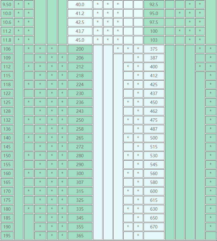 O型密封圈规格表(GB3452.1-92/82)