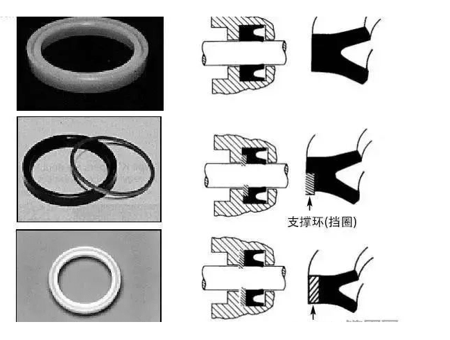 密封圈的种类，各自的用途是什么？