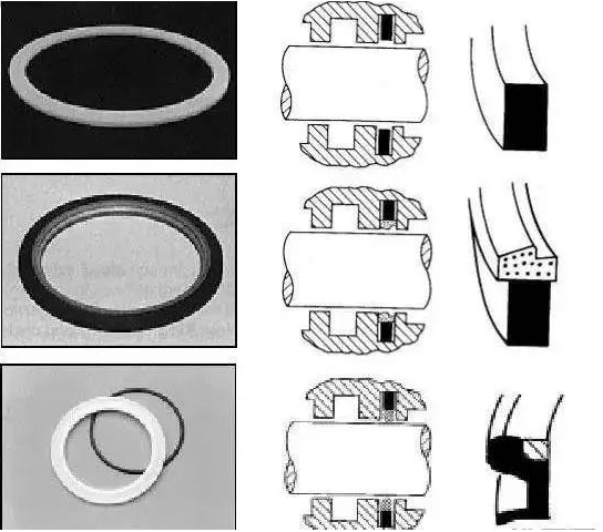 密封圈的种类，各自的用途是什么？