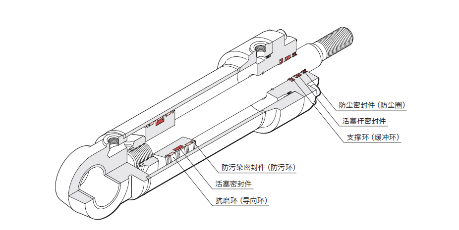 液压缸防尘圈应用实例