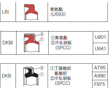 液压缸防尘圈应用实例