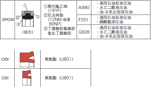 液压缸防尘圈应用实例