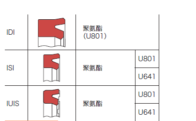 液压缸防尘圈应用实例