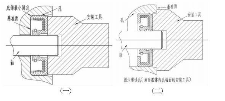 图文||油封漏油原因