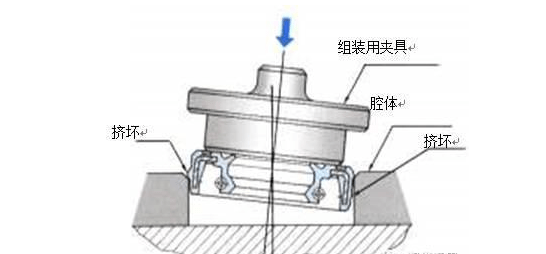 骨架油封如何安装?如何更换?如何存储? 油封实用干货给您答案