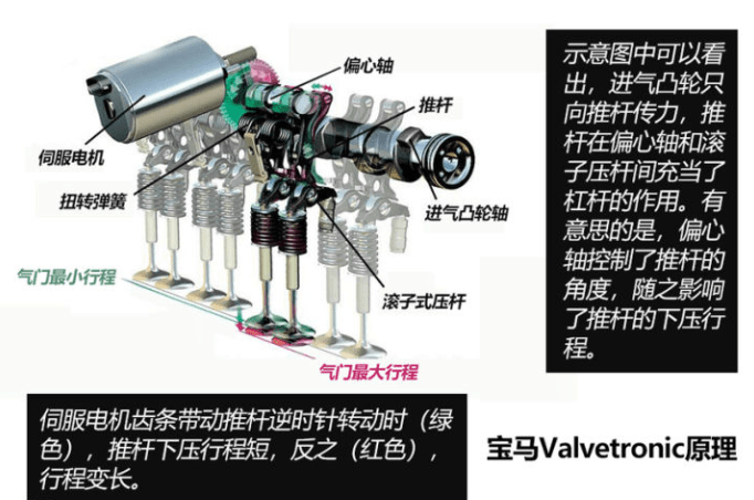 烧机油不可怕 发动机烧机油解决方案(下)