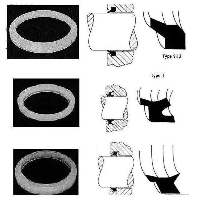 工程机械上有多少种密封圈？都起到什么作用？