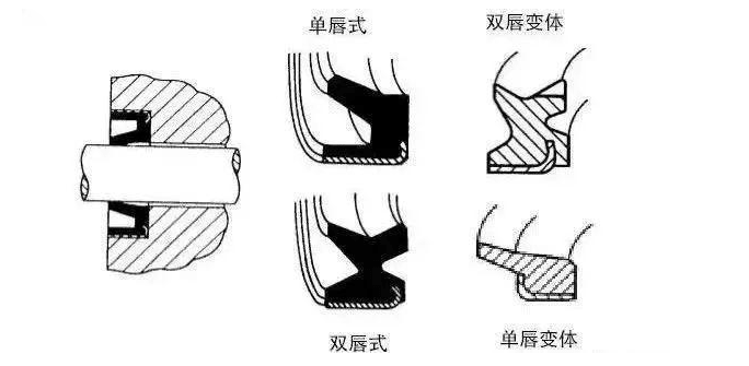 工程机械上有多少种密封圈？都起到什么作用？