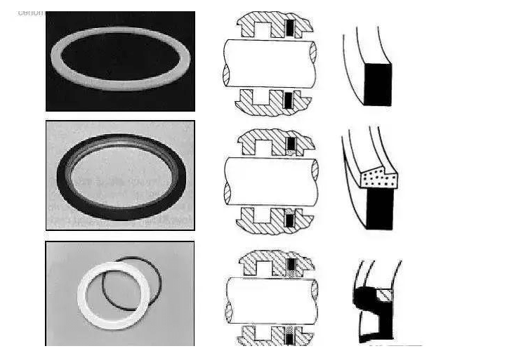 工程机械上有多少种密封圈？都起到什么作用？