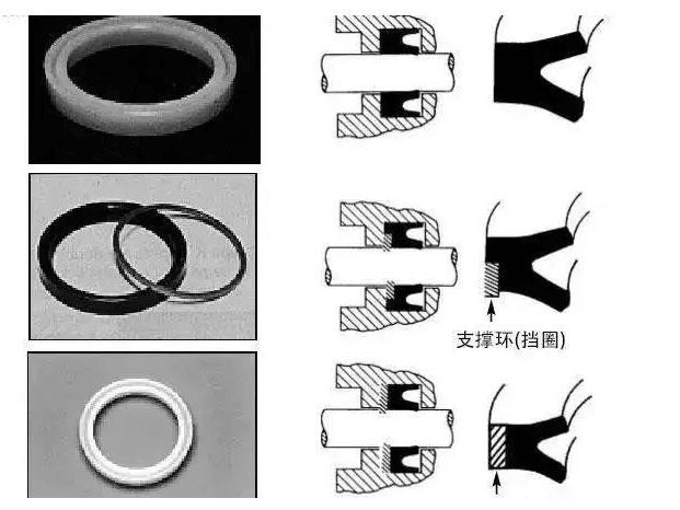 工程机械上有多少种密封圈？都起到什么作用？