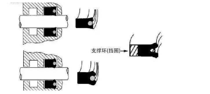 工程机械上有多少种密封圈？都起到什么作用？