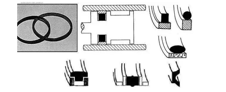 工程机械上有多少种密封圈？都起到什么作用？