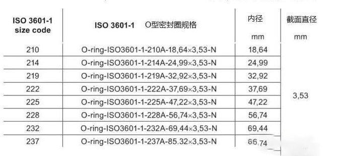 O型圈密封的高压管接头如何保证密封可靠的