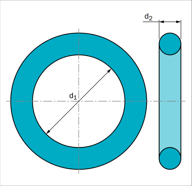 O型密封圈——详细选型过程及步骤