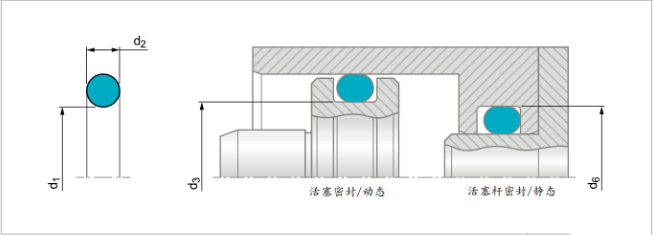 O型密封圈——详细选型过程及步骤