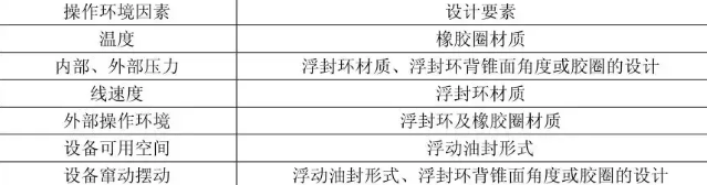 浮动油封的使用、安装及注意事项