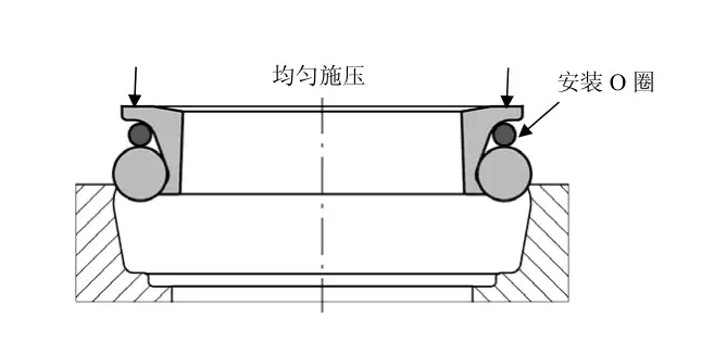 浮动油封的使用、安装及注意事项