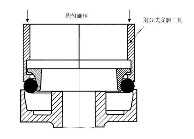 浮动油封的使用、安装及注意事项