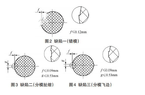 非理想形貌O型圈的密封性能分析