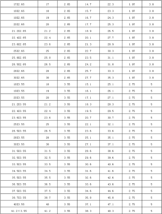 常用O型密封圈尺寸参照表，指不定什么时候能用上