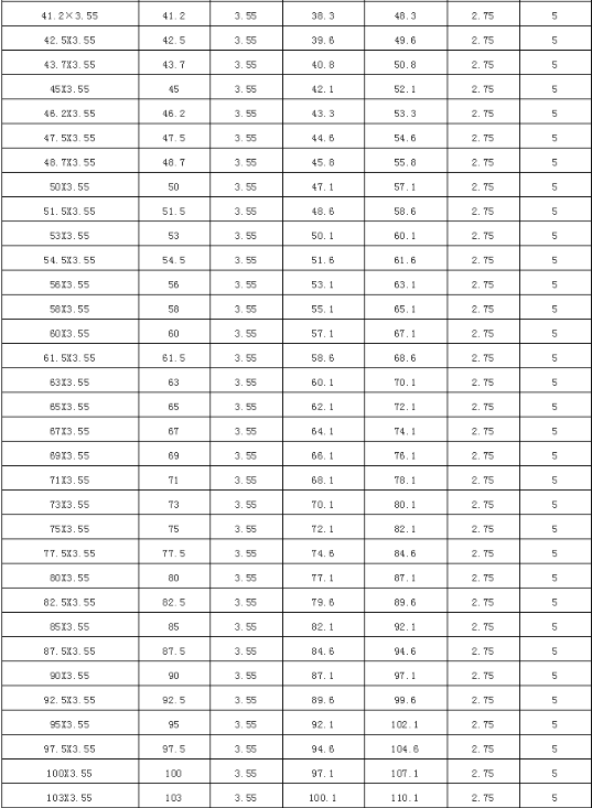 常用O型密封圈尺寸参照表，指不定什么时候能用上