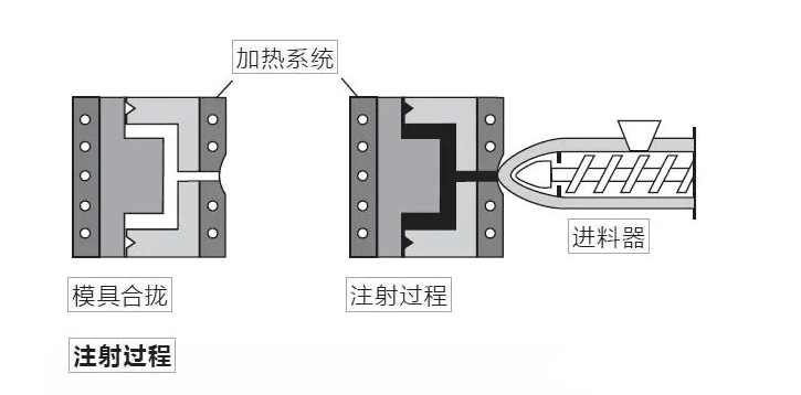 O型圈沟槽尺寸的确定方法