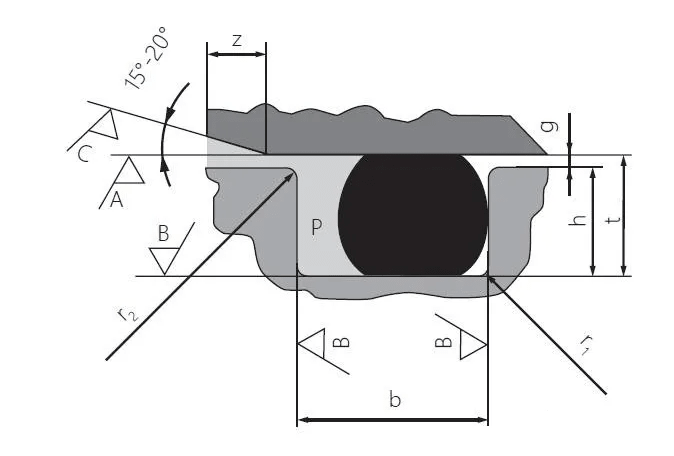 O型圈沟槽尺寸的确定方法