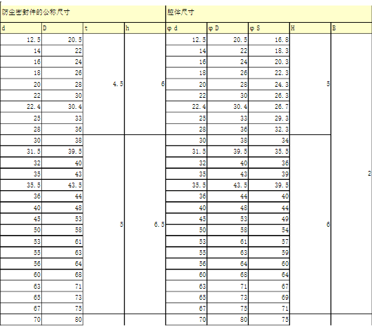 防尘密封圈规格型号表