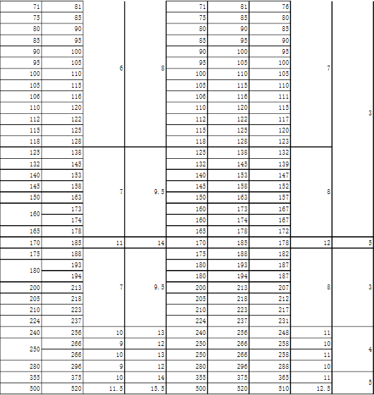 防尘密封圈规格型号表