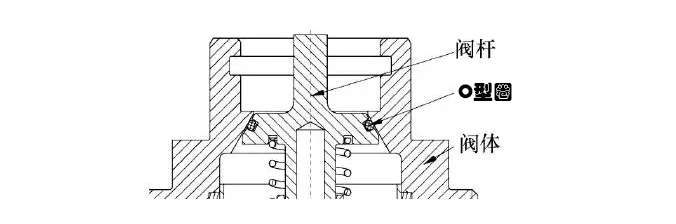阀门密封中O型圈防吹出结构设计