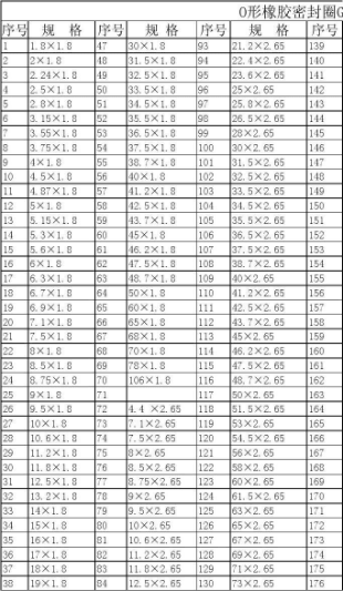 O型密封圈—O型密封圈标准