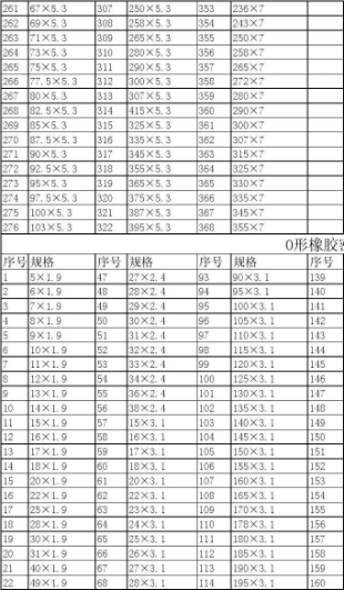 O型密封圈—O型密封圈标准