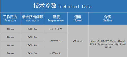 v型组合密封圈的安装-V型组合密封圈的结构模式及密封特性