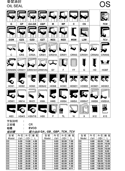 油封规格——油封型号查询尺寸表
