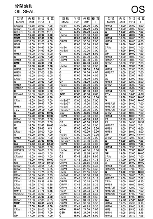 油封规格——油封型号查询尺寸表