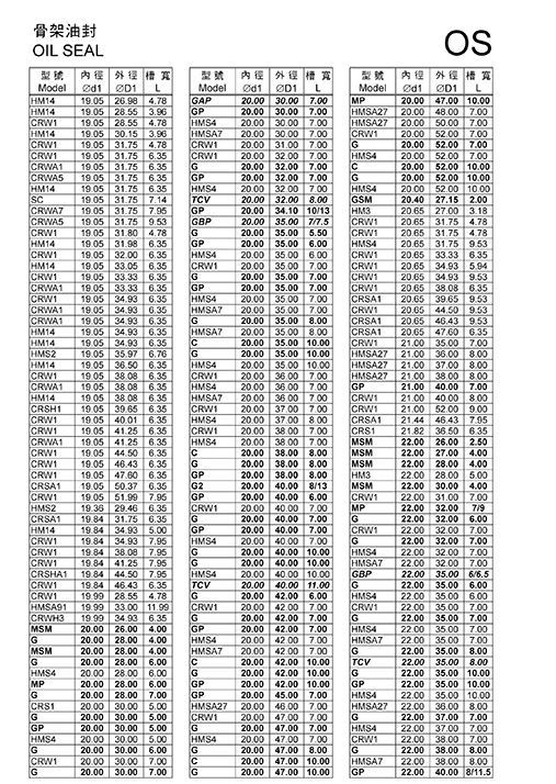 油封规格——油封型号查询尺寸表