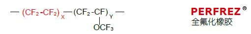 FFKM全氟醚橡胶分子式