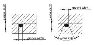 矩形槽、梯形槽和角位置上的O型圈密封件