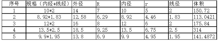 o型圈体积计算公式